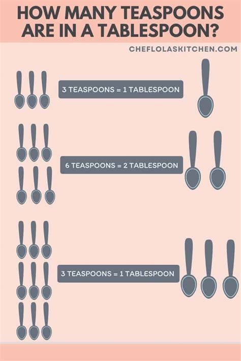 How many ounces is in a teaspoon - How many ounces are in 20 U.S. teaspoons? 20 tsp to fl oz conversion. Amount. From. To Calculate. swap units ↺. 20 U.S. Teaspoons ≈. 3.3333333 U.S. Fluid Ounces. result rounded. Decimal places. Result in Plain English. 20 teaspoons is equal to exactly 3 and a 1 ⁄ 3 ounces. Result as a Fraction ...